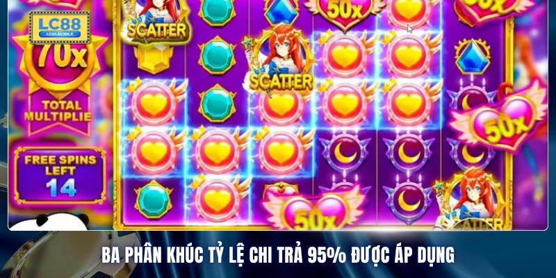 Ba phân khúc tỷ lệ chi trả 95% được áp dụng